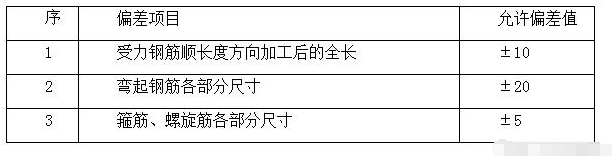 防撞道路護欄施工工藝及流程 道路護欄